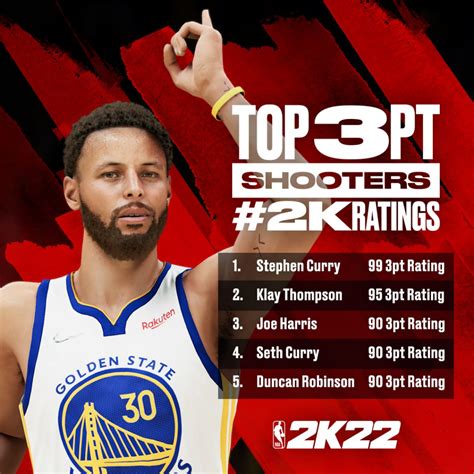 Nba K Best Three Point Shooters Ginx Esports Tv