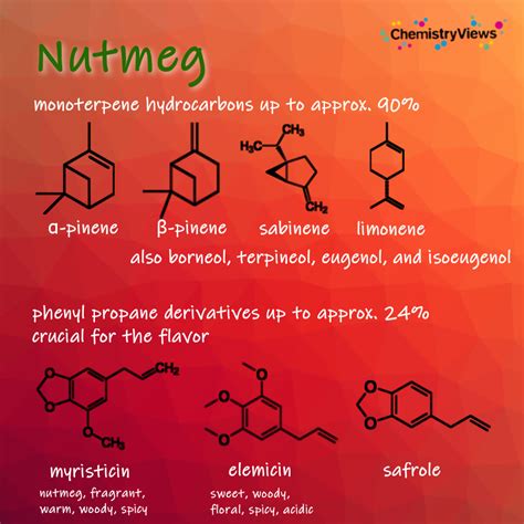 Nutmeg Chemistry Chemviews Magazine Chemistryviews