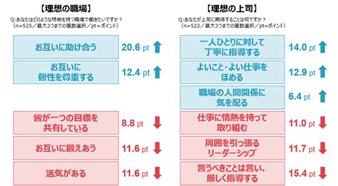 データから見る新人・若手のオンボーディング【背景編】 1 2 Hrzine