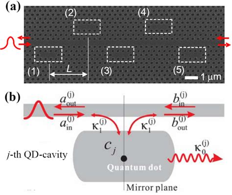 Quantum Electrodynamics In Photonic Crystal Nanocavities Towards Quantum Information Processing