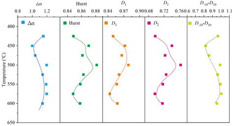 Minerals Free Full Text The Effect Of Thermal Maturity On The Pore