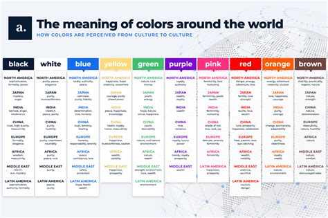 Global Branding The Meaning Of Colors Around The World