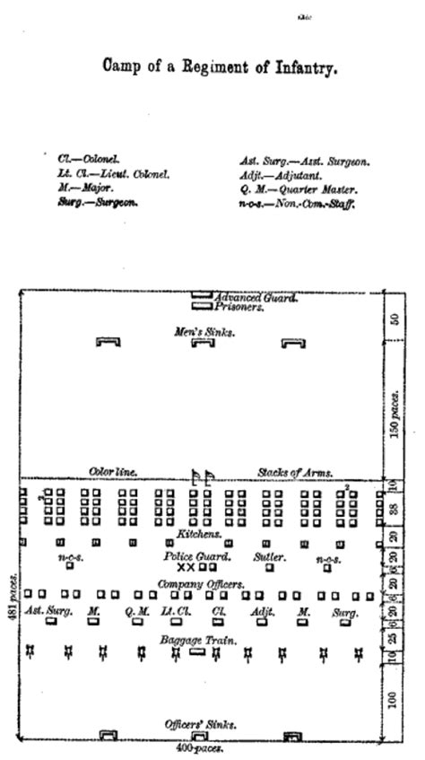 Camp Layout for Infantry