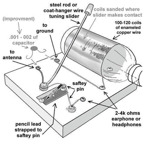 Posts about foxhole radio on cactusbush | Radio, Radio kit, Ham radio