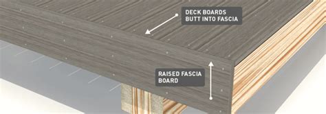 How To Finish The Ends Of Composite Decking TimberTech