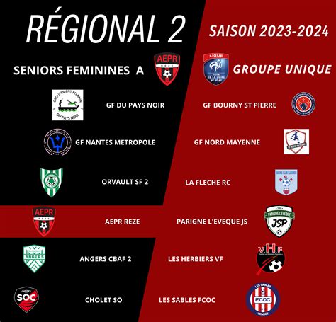 Actualité SAISON 2023 2024 Les groupes pour nos club