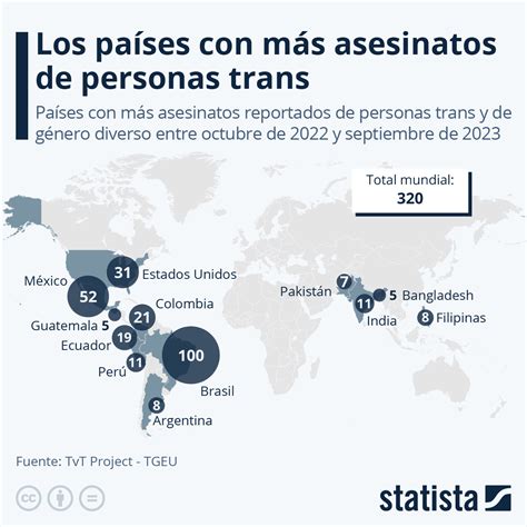 En El D A Internacional De La Memoria Trans Estos Son Los Pa Ses Con