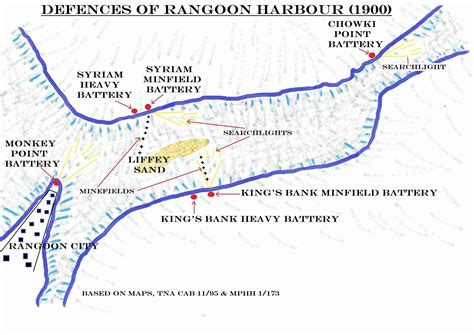 Rangoon • Defence of British Ports