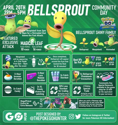 Pok Mon Go Community Day April Bellsprout Pok Mon Go Hub