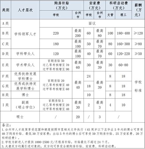 事业单位公开招聘工作人员203名台州教学科研岗位