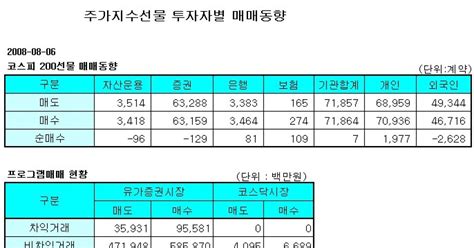 표 주가지수선물 투자자별 매매동향 6일