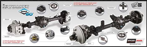 The Ultimate Guide to Understanding the Jeep Wrangler Front Axle Diagram