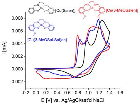 Polymers Free Full Text Asymmetric Monomer Design Enables