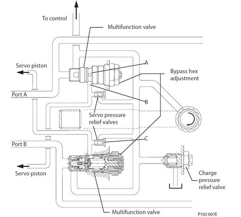 Sauer Sundstrand Hydraulic Pump Repair Manual