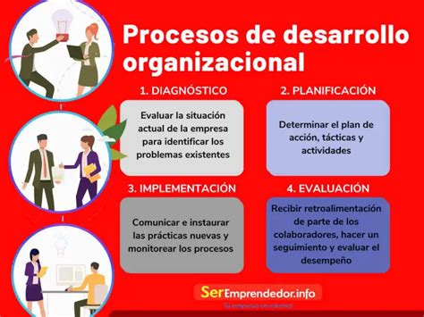 Desarrollo Organizacional De Una Empresa Cómo Aplicarlo