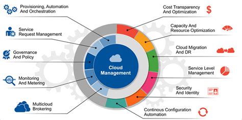 12 Best Cloud Hosting Provider In 2024 Compared For Service And Cost