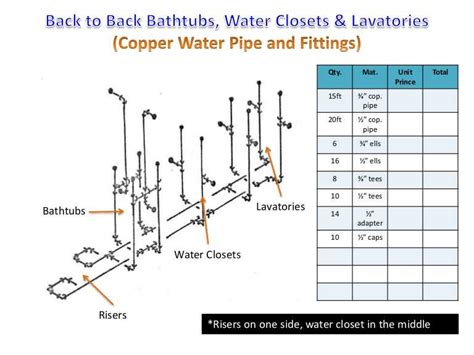 Understanding The Importance Of A Plumbing Riser Diagram