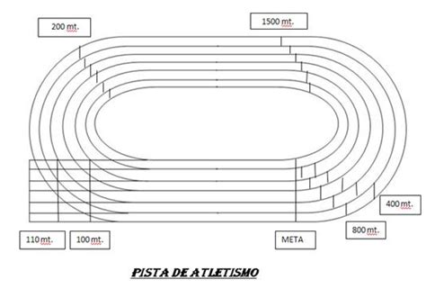 Atletismo 5º AÑo