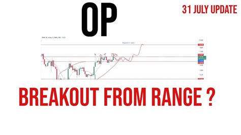 Optimism Op Coin Price Prediction Analysis News Update July