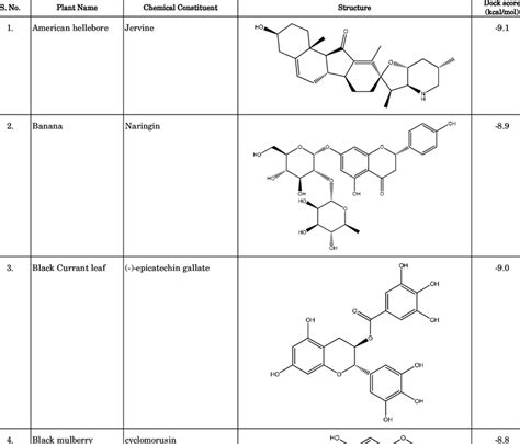 Molecular Docking Analysis Of Several Natural Compounds Against 6lu7