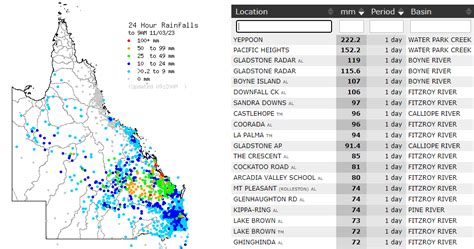 Bureau Of Meteorology Queensland On Twitter Rainfall Over The Last