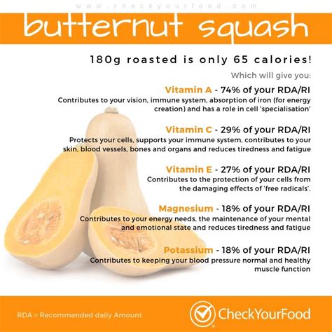 Uncover The Amazing Butternut Squash Nutrition Facts – Happy glow up