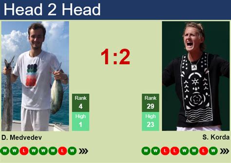 H H Prediction Of Daniil Medvedev Vs Sebastian Korda In Indian Wells