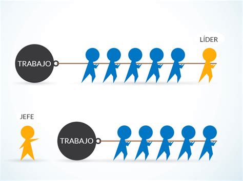 Jefe y líder cuál es la diferencia 5 diferencias principales