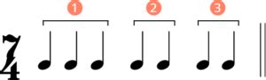 Time Signatures And Meters Explained A Complete Guide