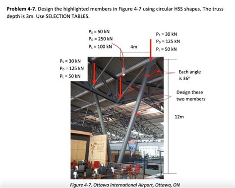 Solved Problem 4 7 Design The Highlighted Members In F