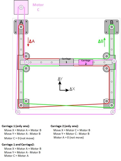 Corexy Dual Carriage X General Discussion Klipper