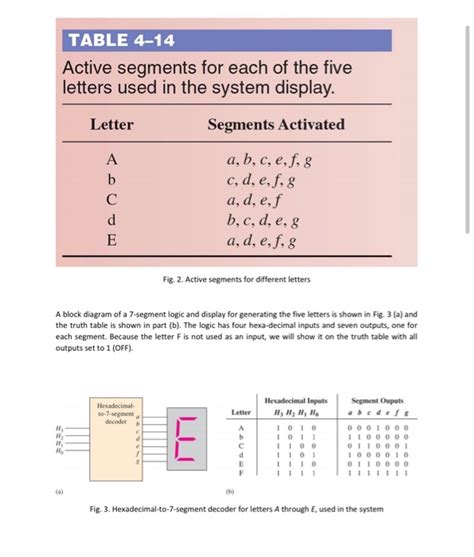 Solved 1. Develop the minimum expression and show the logic | Chegg.com