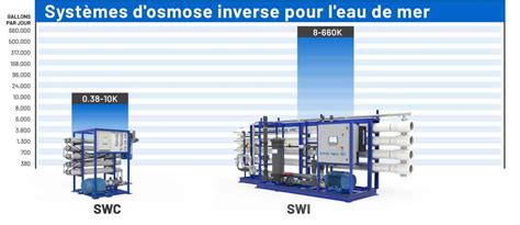 Syst Mes Dosmose Inverse Pour Leau De Mer Pure Aqua Inc