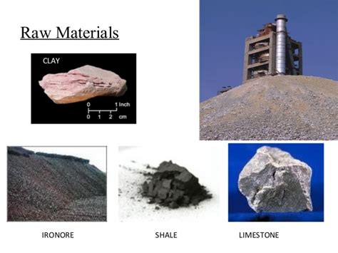 Raw Materials of Cement