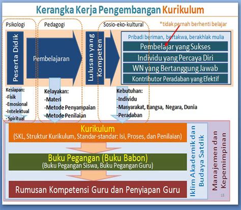 Kurikulum Madrasah