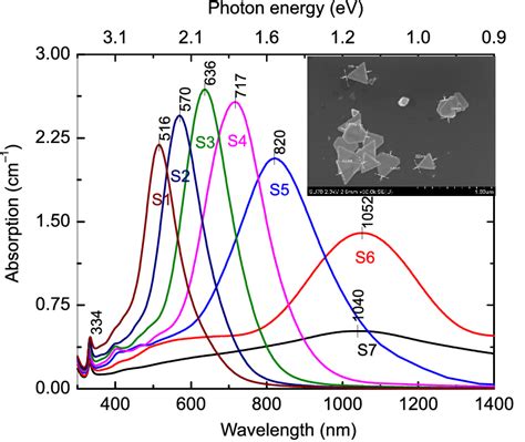 Uvvisnir Absorption Spectra Of Ag Nanoprisms Of Different Size In