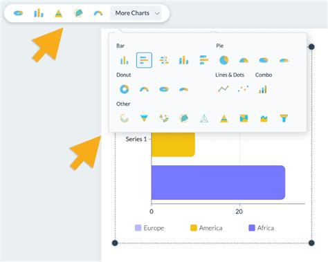 Creating customize charts in your projects | Visme