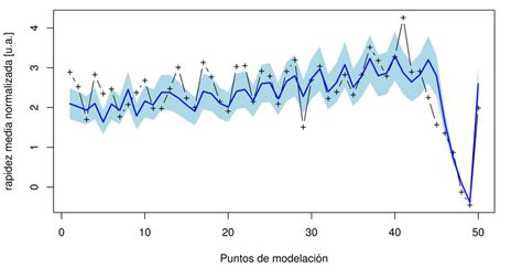 Arriba Imagen Modelo De Prediccion Lineal Abzlocal Mx