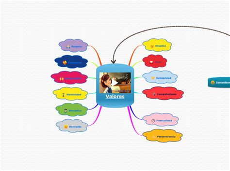 Valores Mapa Mental Mind Map