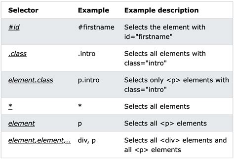 Css Selectors