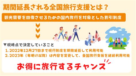 全国旅行支援が12月27日まで期間延長！2023年は？利用条件をfpが解説 【子育て＆お金の情報サイト】マネきっず