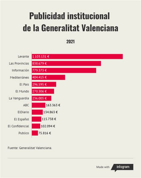 Volem Lhermitage A Barcelona On Twitter Rt Ferransuay Ni Un Sol