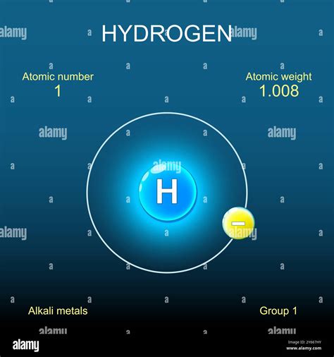 Hydrogen Atom Structure Bohr Model Of Atom With Nucleus Orbital And Electrons On Dark