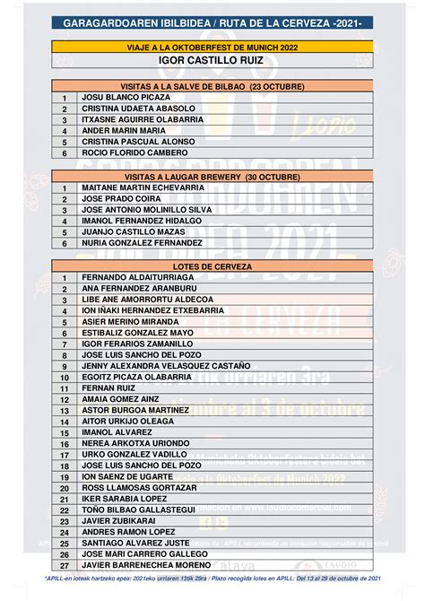 GANADORES DE LA RUTA DE LA CERVEZA 2021 Apill Llodio