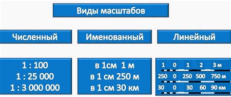 Что такое масштаб (3 вида): определение понятия, какую информацию о ...
