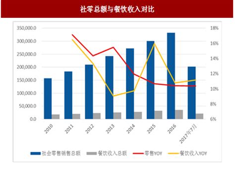 2018 2023年中国餐饮行业市场发展现状调查与投资发展趋势研究报告观研报告网