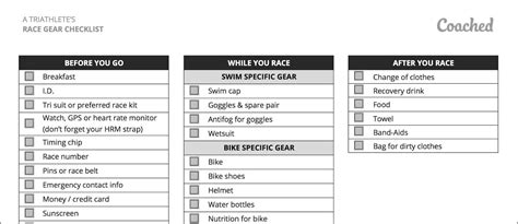 Race Day Checklist Triathlon, Ironman Triathlon, Triathlon