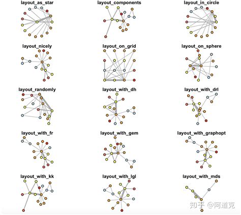 R Igraph