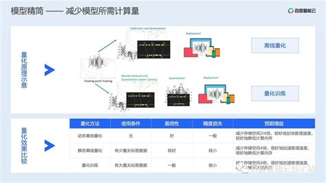 Ai推理加速原理解析与工程实践分享 百度智能云