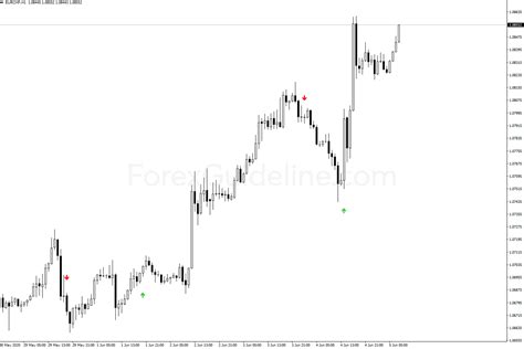 Pro Parabolic SAR Indicator